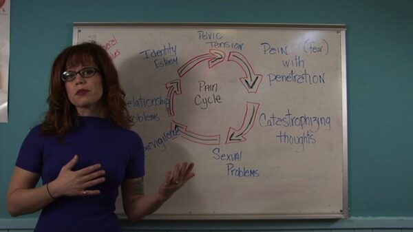 Pelvic Pain Cycle