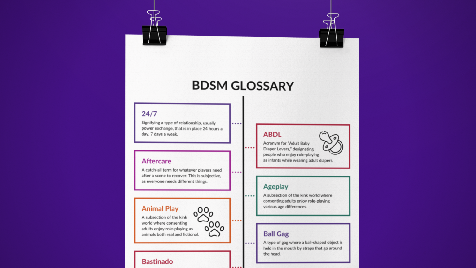 A mockup of a piece of paper with the title BDSM Glossary, followed by various icons and definitions of BDSM related terms